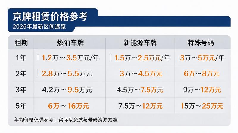 车牌租赁流程图解
