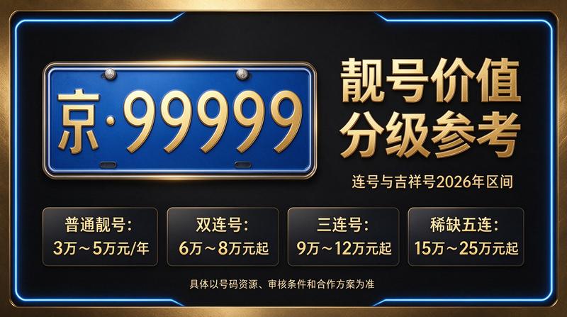 2026年北京车牌租赁新规解读